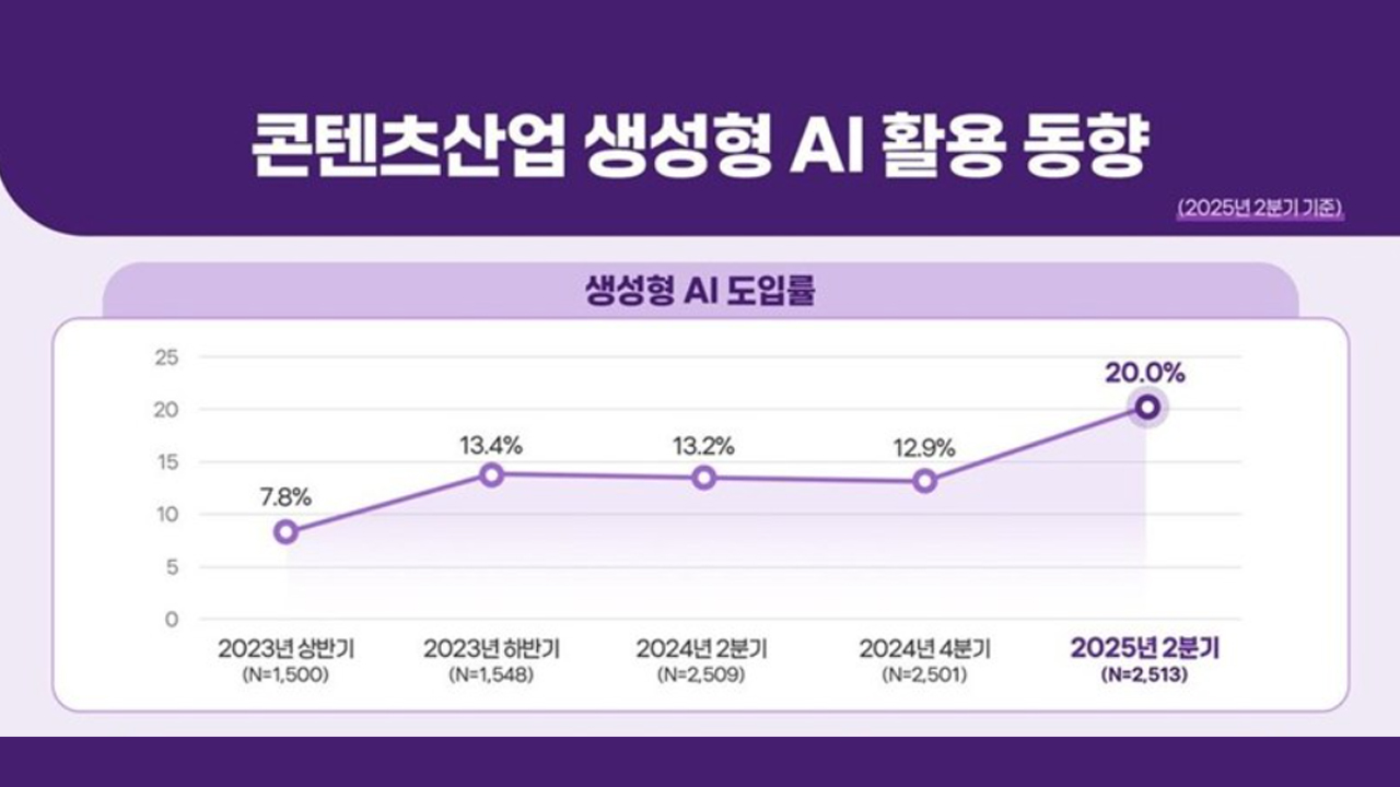 AI 앵커부터 숏드라마까지…방송가에 스며든 AI